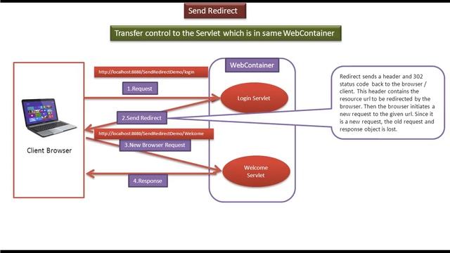 Send Redirect Introduction | Servlets смотреть онлайн