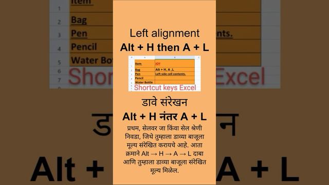 Excel Introduction, Excel Shortcut keys,Alt H ,A, L ,How to content in left field. Excel content смотреть онлайн