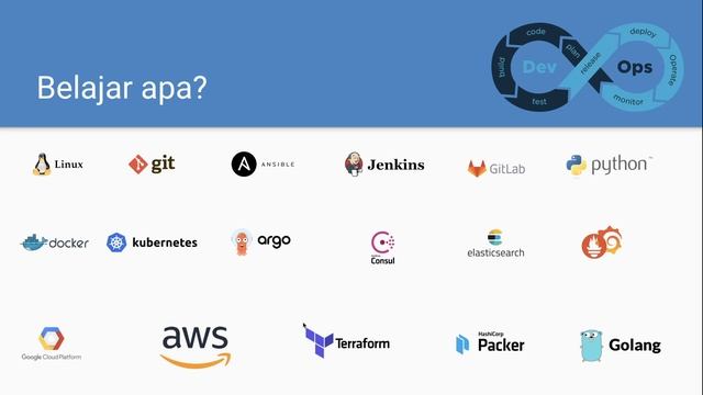 Cara Menjadi DevOps Engineer 1 смотреть онлайн