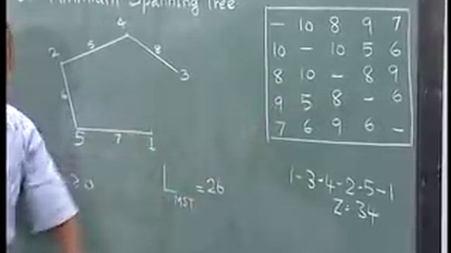 Lec-26 Heuristics for TSP смотреть онлайн