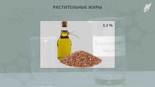 Жиры. Моющие средства смотреть онлайн