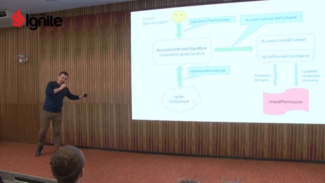 Песочница — защита данных, в распределенной среде Java ‒ Денис Гарус смотреть онлайн