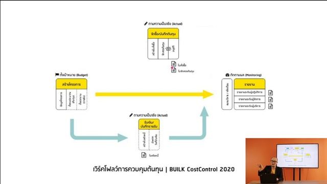 BUILK โปรแกรมควบคุมต้นทุนก่อสร้างออนไลน์ฟรี เพื่อผู้รับเหมา SMEs | Part 2 смотреть онлайн