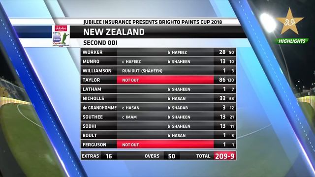 Fakhar Zaman's Best Shots For Win | Pakistan vs New Zealand | 2nd ODI | MA2T смотреть онлайн