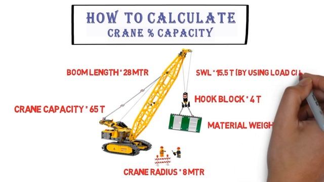 How To Calculate Crane % Capacity || Crane Load Capacity || How To Calculate Crane Capacity смотреть онлайн