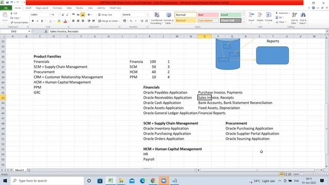 Oracle Fusion Financials Training | 100 Hours Classes for Beginners - Become Expert | 1st Session смотреть онлайн