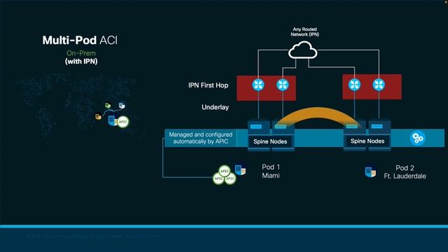 Module 5 Episode 2 Part 1 - ACI Multipod Overview and Inter-Pod Network (IPN) Setup смотреть онлайн
