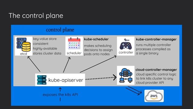 K8S101 - Intro to Kubernetes смотреть онлайн