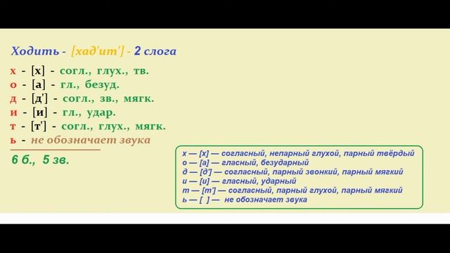 Звуко – буквенный (фонетический) разбор к слову ходить смотреть онлайн