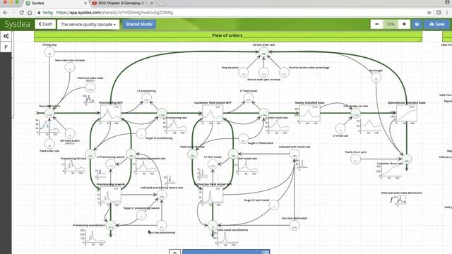 SCD Chapter 9 Sysdea GP 1 Primary order flow смотреть онлайн