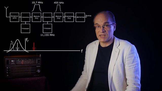 Супергетеродин – такой приемник. Часть 2. Вход в зазеркалье смотреть онлайн