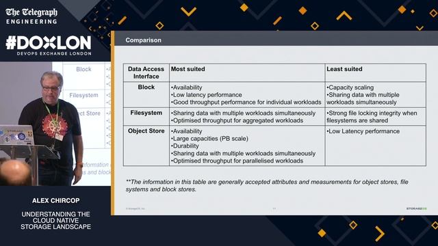 Understanding the Cloud Native Storage Landscape by Alex Chircop смотреть онлайн