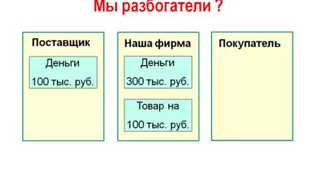 Такой непонятный этот бухгалтерский учет. Кто его так запутал и зачем? смотреть онлайн