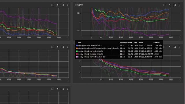 RVC WebUI Voice Cloning Tips, Tricks And Experiments!