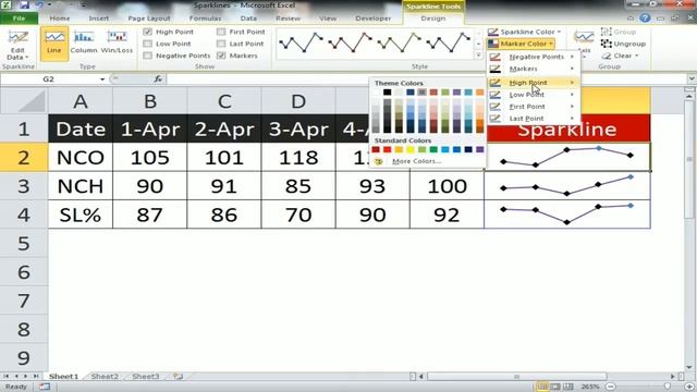 How Sparklines are useful for Excel BI dashboards смотреть онлайн