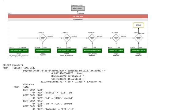 Databases: Handle multiple simultaneous requests Mysql смотреть онлайн