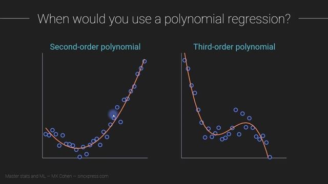 Polynomial regression смотреть онлайн