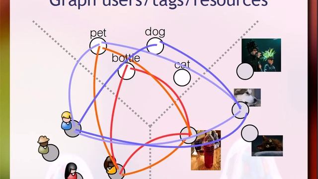 Redes Complexas & Ciência das Redes смотреть онлайн