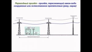 Основные  конструктивные  характеристики и элементы ВЛ.