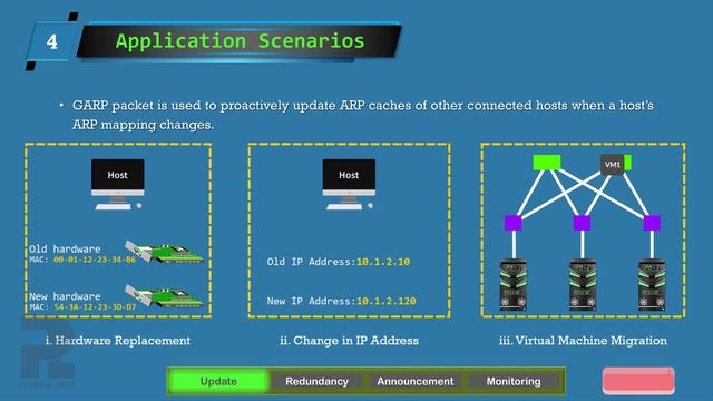 Gratuitous ARP || ARP Table Update || ARP 7