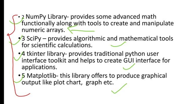 Working with python Libraries смотреть онлайн