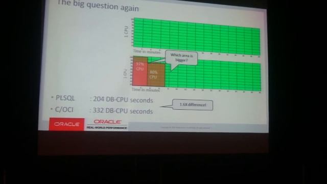 Thin vs Thick database - Part 1 смотреть онлайн