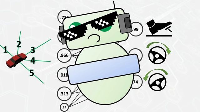 ¿Cuánto Tarda Esta IA En Aprender A Manejar? смотреть онлайн