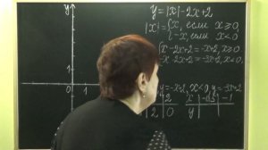 КАК ПОСТРОИТЬ ГРАФИК ЛИНЕЙНОЙ ФУНКЦИИ С МОДУЛЕМ? Примеры | АЛГЕБРА 7 класс