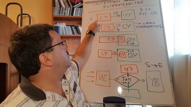 БИСКИД-CSE-14: Системный инжиниринг в строительстве. Классификация систем управления. смотреть онлайн