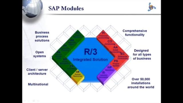 SAP Introduction by www.Injectsap.wordpress.com смотреть онлайн