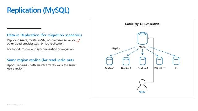 Deploying Open Source Apps on Azure смотреть онлайн