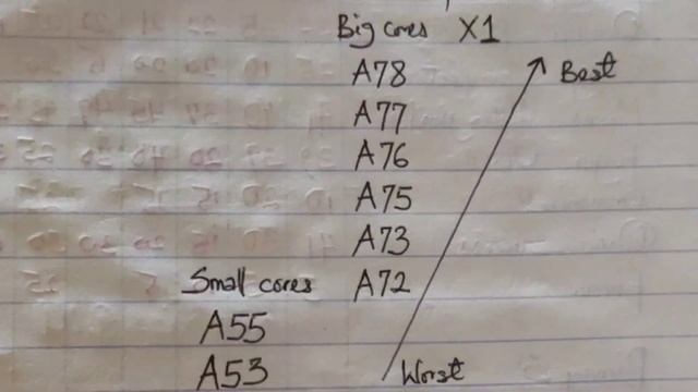 Why is eFootball not supported on your phone? смотреть онлайн