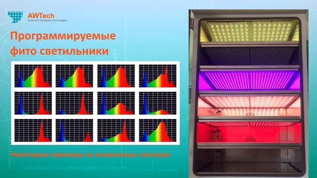 Камера для роста растений МИР-компакт (климатическая камера) смотреть онлайн