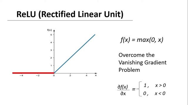 What is Activation function in Neural Network ? Types of Activation Function in Neural Network смотреть онлайн