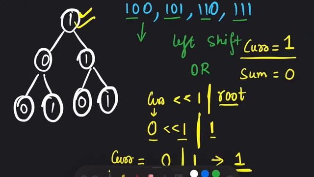 sum of root to leaf binary numbers | September leetcode challenge | leetcode python | leetcode 1022 смотреть онлайн