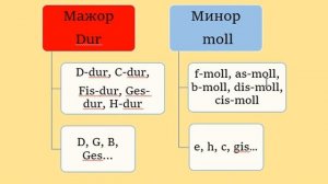 Сольфеджио. Буквенные обозначения звуков и тональностей (Меташкола. Федорова В. А.)