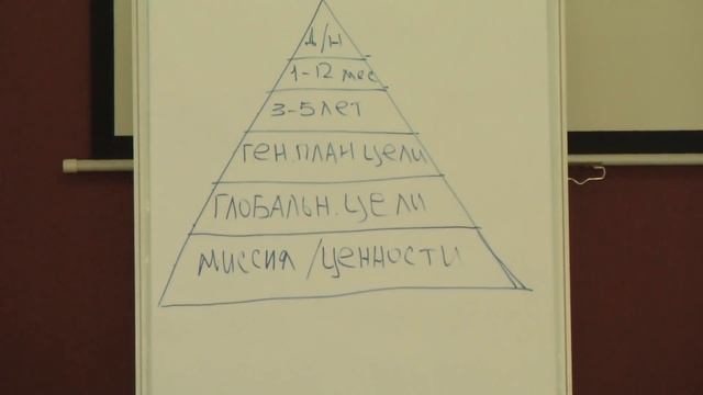 Ценности и цели. Почему Франклин изображен на 100 долларах? смотреть онлайн