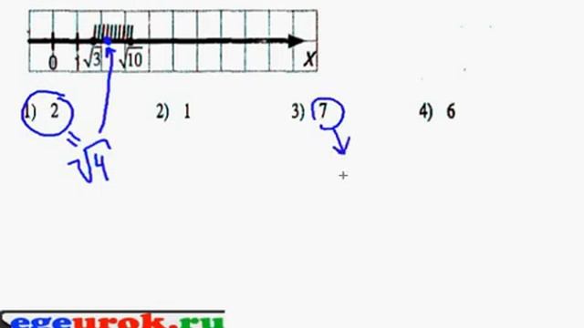 Сравнение и нахождение чисел на числовой прямой смотреть онлайн