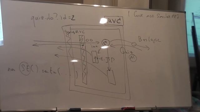 Java Junior August: Servlet API #2. Лекция #4 (Часть 4) смотреть онлайн