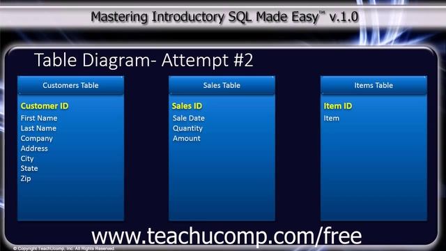 SQL Training - Structured Query Language Tutorial - The Relational Model of Data Storage Lesson смотреть онлайн