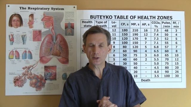 Low CP But No Diseases or Symptoms? Is It Possible? Buteyko Breathing Method смотреть онлайн