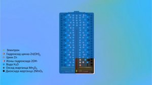 Как работает батарейка (гальванический элемент)