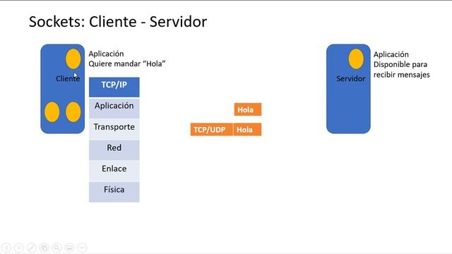 Internet de las cosas con Arduino: Sockets смотреть онлайн