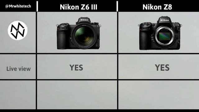 Nikon Z6 III VS Nikon Z8 | Biggest Surprise Is Coming