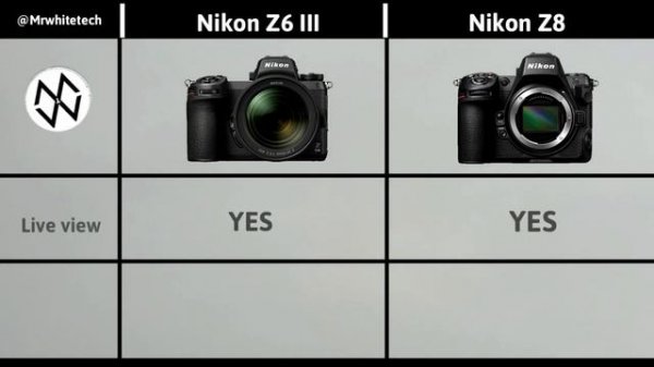 Nikon Z6 III VS Nikon Z8 | Biggest Surprise is Coming