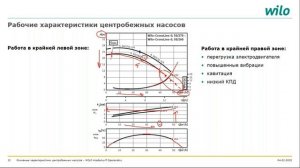 Основные характеристики центробежных насосов