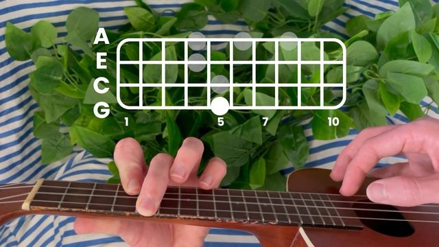 sparky deathcap - september // ukulele tutorial смотреть онлайн