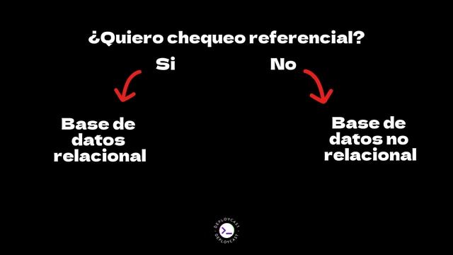 SQL vs NoSQL: ¿Cuál es la mejor base de datos? смотреть онлайн