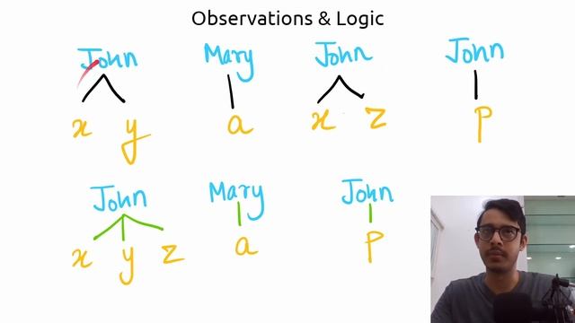 Accounts Merge | LeetCode | DSU/UF Solution Explained in Detail смотреть онлайн