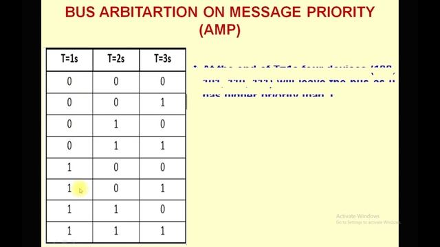 CAN Protocol Interface with CAN Data, Remote, Error & Overload Frames with Bus Arbitration Demo смотреть онлайн